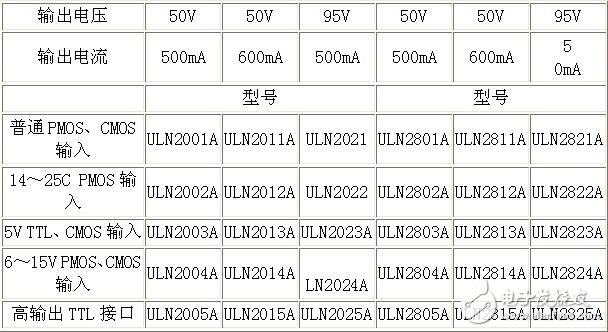 uln2003資料，ULN2003中文資料詳解