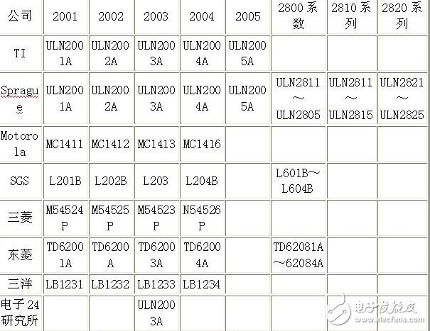 uln2003資料，ULN2003中文資料詳解