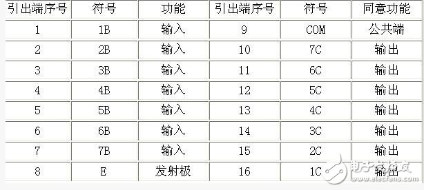 uln2003資料，ULN2003中文資料詳解