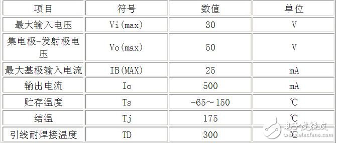 uln2003資料，ULN2003中文資料詳解