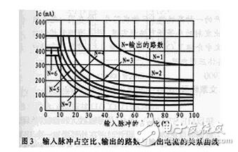 uln2003資料，ULN2003中文資料詳解