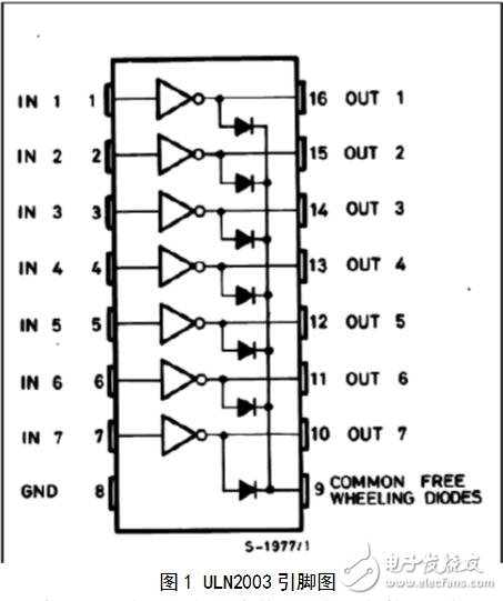 uln2003驅動步進電機，ULN2003驅動步進電機的PROTEUS程序