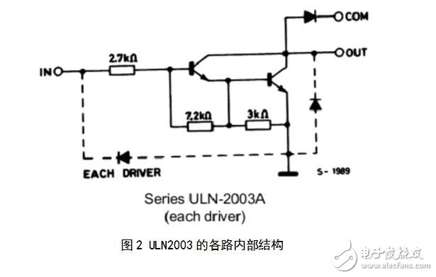 uln2003驅動步進電機，ULN2003驅動步進電機的PROTEUS程序