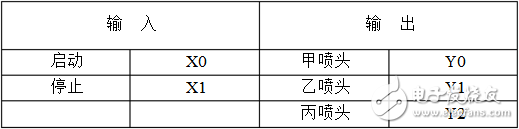 plc時序圖怎么畫_plc時序圖編程方法