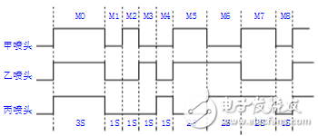 plc時序圖怎么畫_plc時序圖編程方法