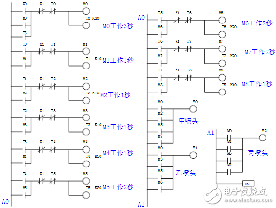 plc時序圖怎么畫_plc時序圖編程方法