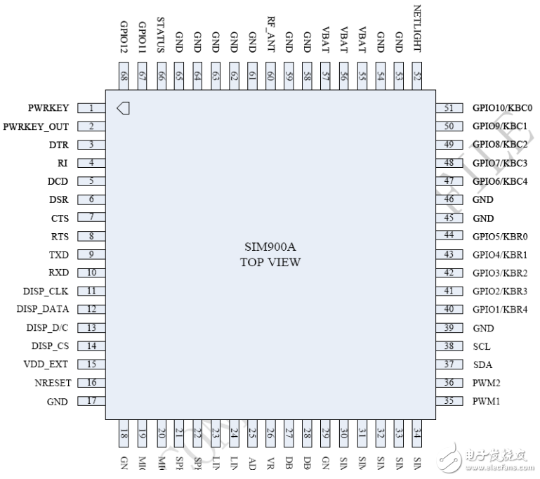 sim900a引腳圖及引腳定義