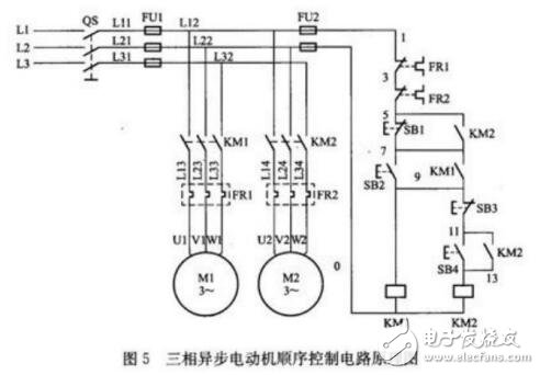 基于三相異步電動機的PLC控制案例解析