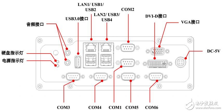 基于FLB96A1嵌入式工控機數據手冊