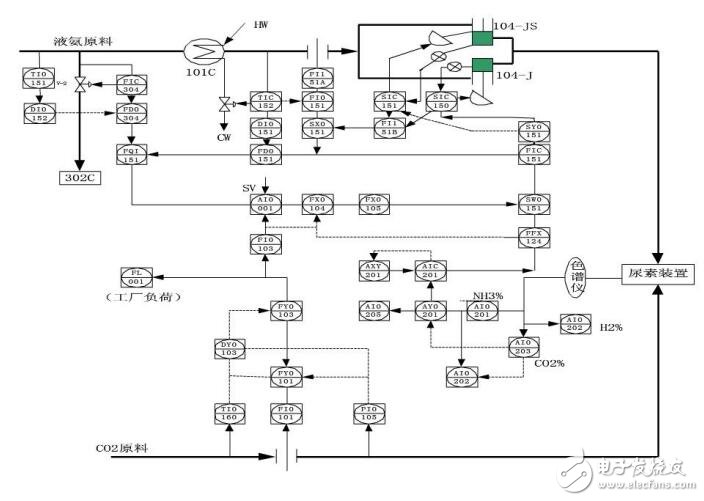 DCS選型技巧及應用