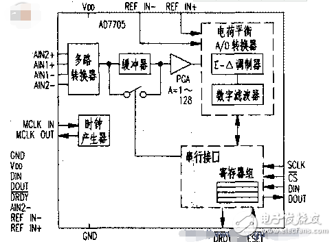 ad7705技術(shù)參數(shù)