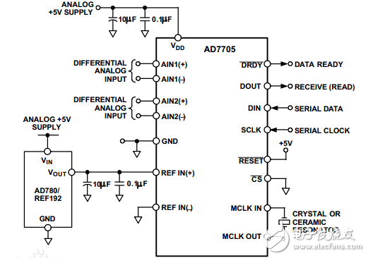 ad7705技術(shù)參數(shù)