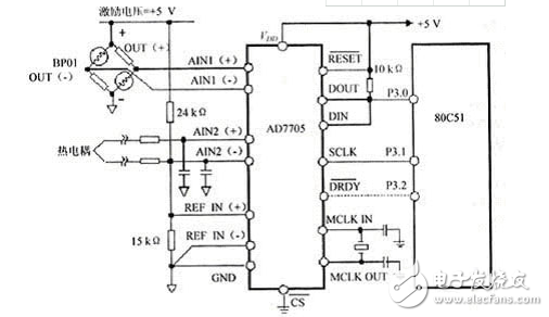 關(guān)于AD7705與微控制器的接口設(shè)計(jì)