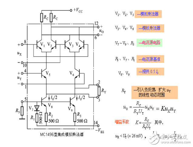 模擬乘法器作用及電路