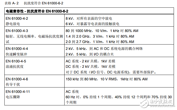 s7-1200技術規范