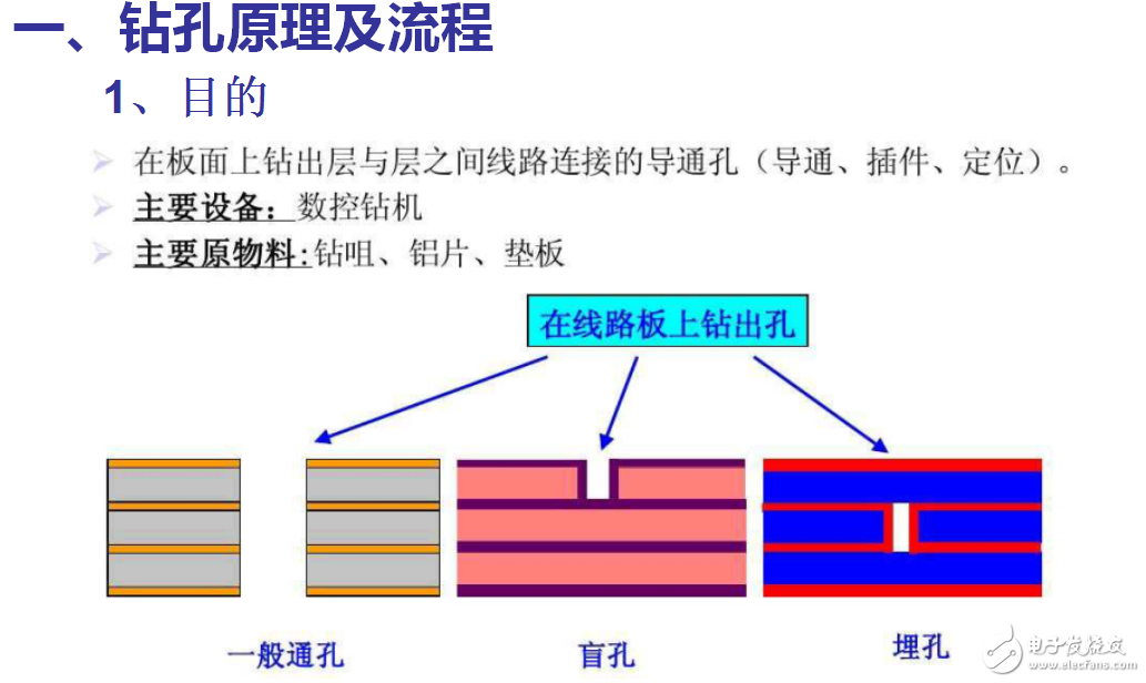 滿坤鉆孔培訓資料 -鉆咀研磨