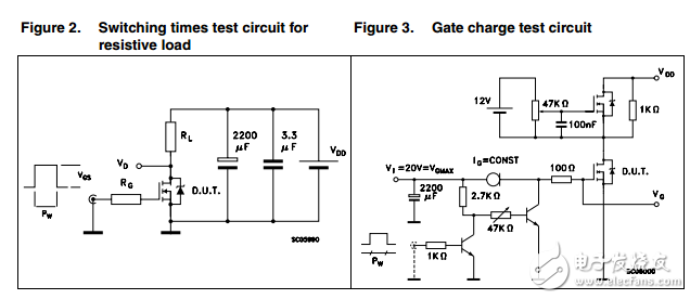 STW55NM60二功率MOSFET數據表