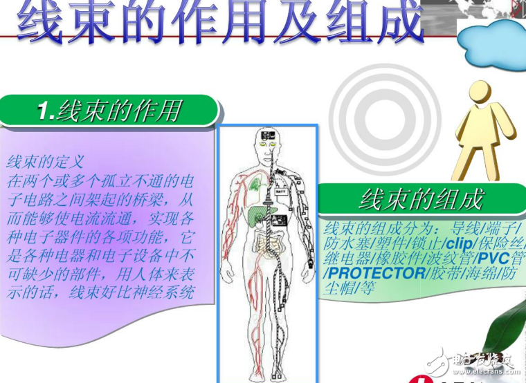 線束圖紙與制作基礎知識