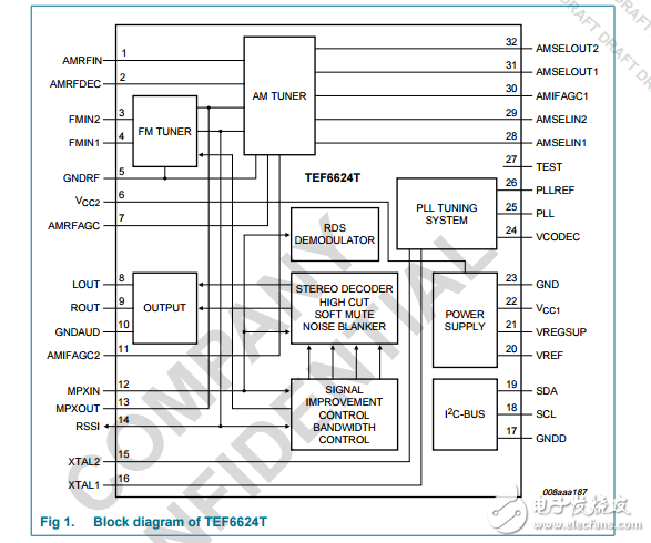 TEF6624高集成度、高效率的無線電調(diào)諧器