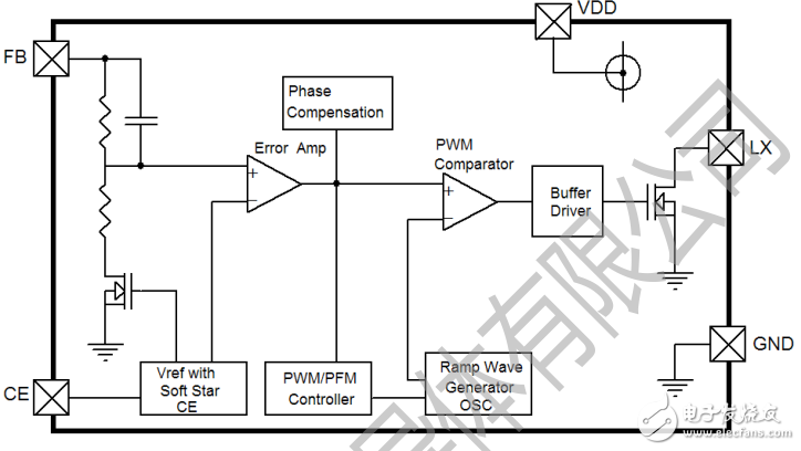 ME2149超小型封裝PWM/PFM切換控制升壓型開關穩壓器