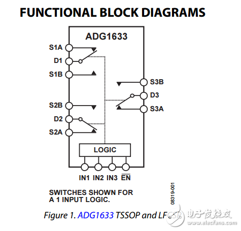 4.5Ω羅恩三/四路SPDT開關adg1633/adg1634 數據表