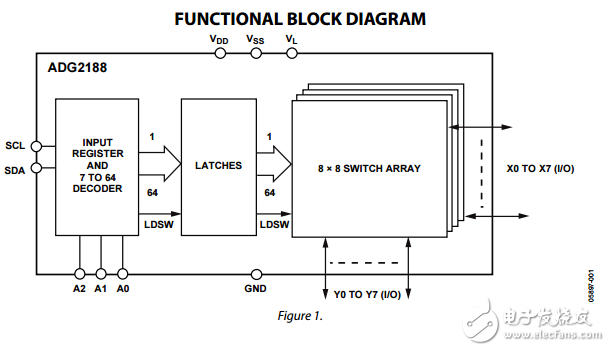 I2C?CMOS 8×8緩沖的模擬雙/單電源開(kāi)關(guān)陣列adg2188數(shù)據(jù)表