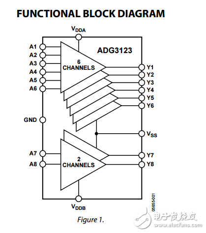 8通道CMOS邏輯高壓電平轉換器adg3123數據表