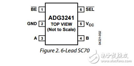 1/2端口電平轉(zhuǎn)換器母線開關(guān)sot-66的ADG3241數(shù)據(jù)表