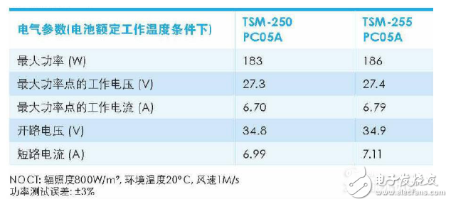 光伏組件的關鍵參數、熱斑效應和PID效應等問題圖解