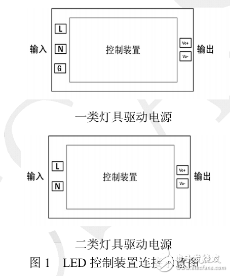 室內(nèi)LED照明外置式控制裝置接口技術(shù)的介紹及其要求分析