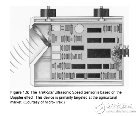 移動機器人相關技術及其定位傳感器的設計與詳解