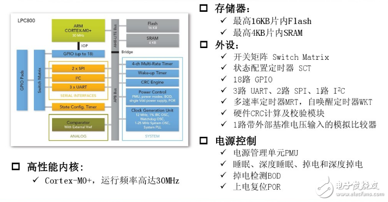 LPC800S芯片數據資料PDF免費下載