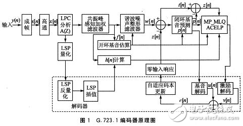 基于DSP的G.723.1數字對講機基帶系統中的應用分析