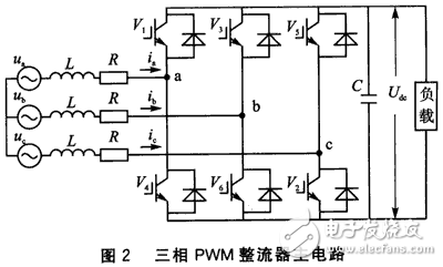 基于DSP的PWM整流技術方案分析