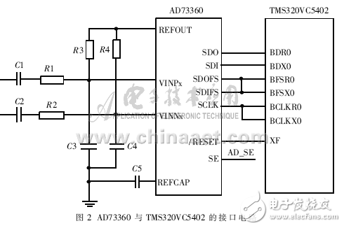 新型多功能電能質量監測儀表分析