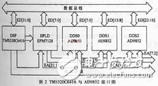 基于DSP、DDS和ARM雷達(dá)中頻信號模擬器的硬件設(shè)計及應(yīng)用