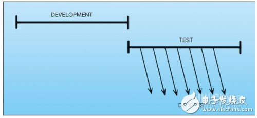 TDD-嵌入C語言的測試驅(qū)動開發(fā)