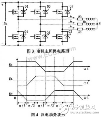 基于反電動(dòng)勢過零點(diǎn)檢測法控制無刷直流電機(jī)的實(shí)現(xiàn)方法