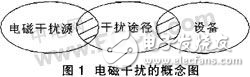 數(shù)字圖像處理系統(tǒng)抗干擾設(shè)計(jì)方案解析