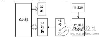 pt100和熱電偶的區別