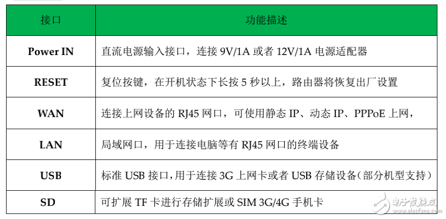 MT7620A開發設計SIM卡和PCI-E接口3G 4G無線路由器方案主板