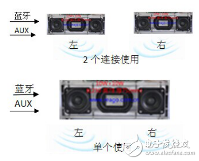 CSR最新藍牙解決方案