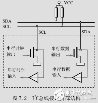 I2C總線的結(jié)構(gòu)、工作時(shí)序和模擬編程