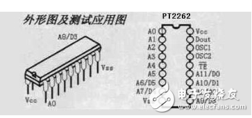 pt2262管腳及功能介紹