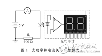 發(fā)光二極管的伏安特性及測試