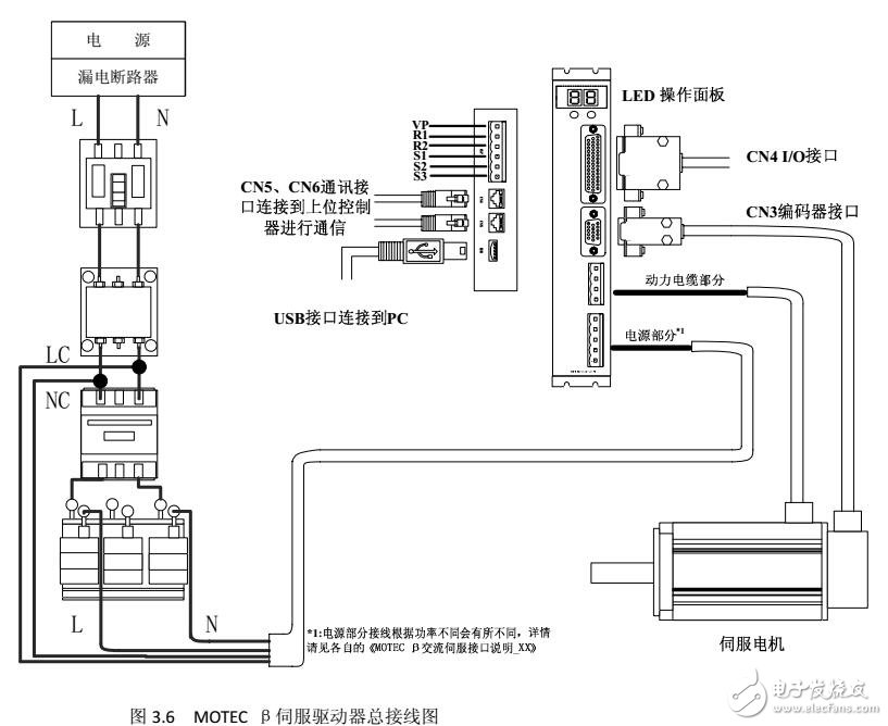 MOTEC β交流伺服驅(qū)動(dòng)器安裝與接線