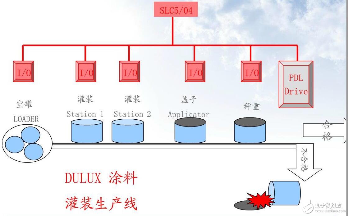 變頻器應(yīng)用案例及軟啟動(dòng)