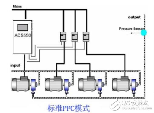 ACS510低壓變頻器優勢及應用