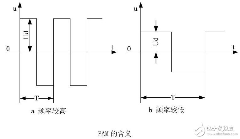 低壓變頻器工作原理及矢量控制