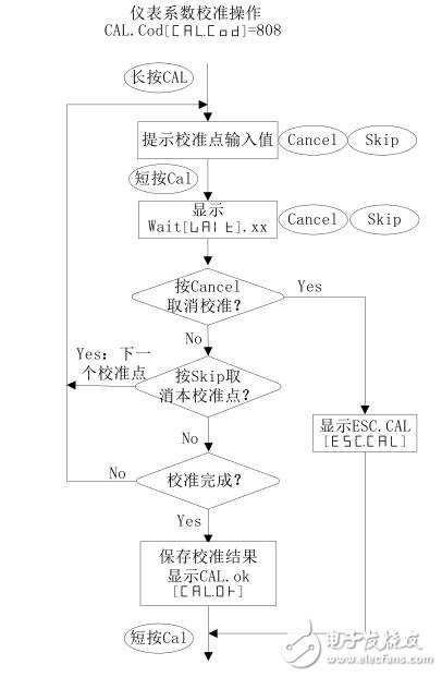 AI-5600型手持式數字測溫儀技術規格